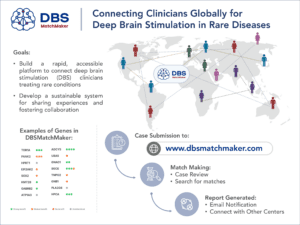 DBSMatchmaker Workflow